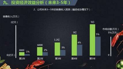 工厂化养殖小龙虾产品项目简介ppt